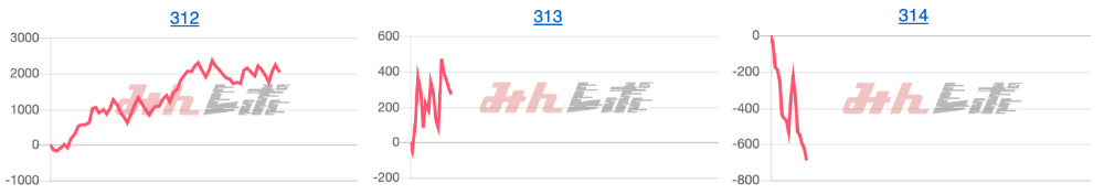 出玉スランプグラフ