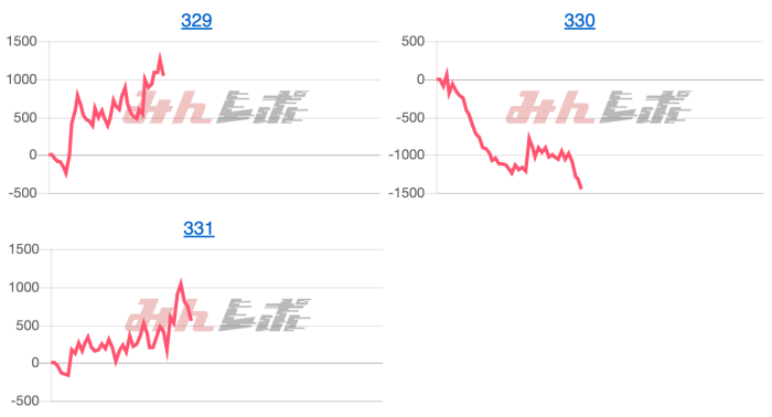 出玉スランプグラフ
