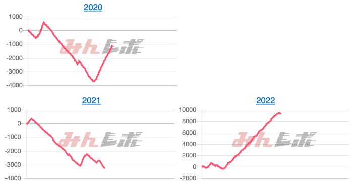 出玉スランプグラフ