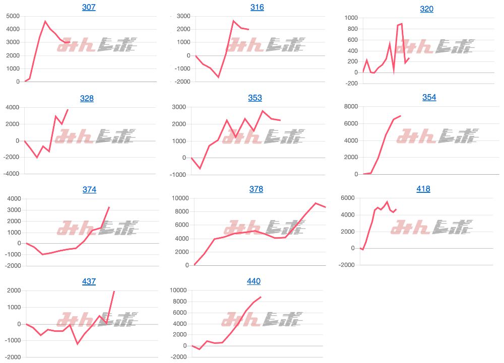 出玉スランプグラフ