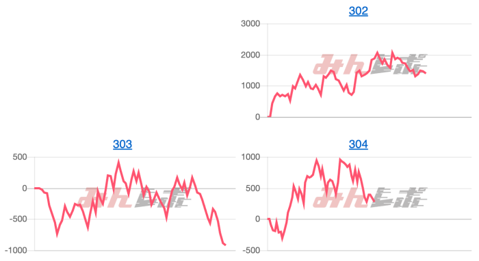 出玉スランプグラフ