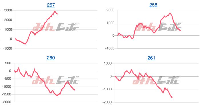 出玉スランプグラフ