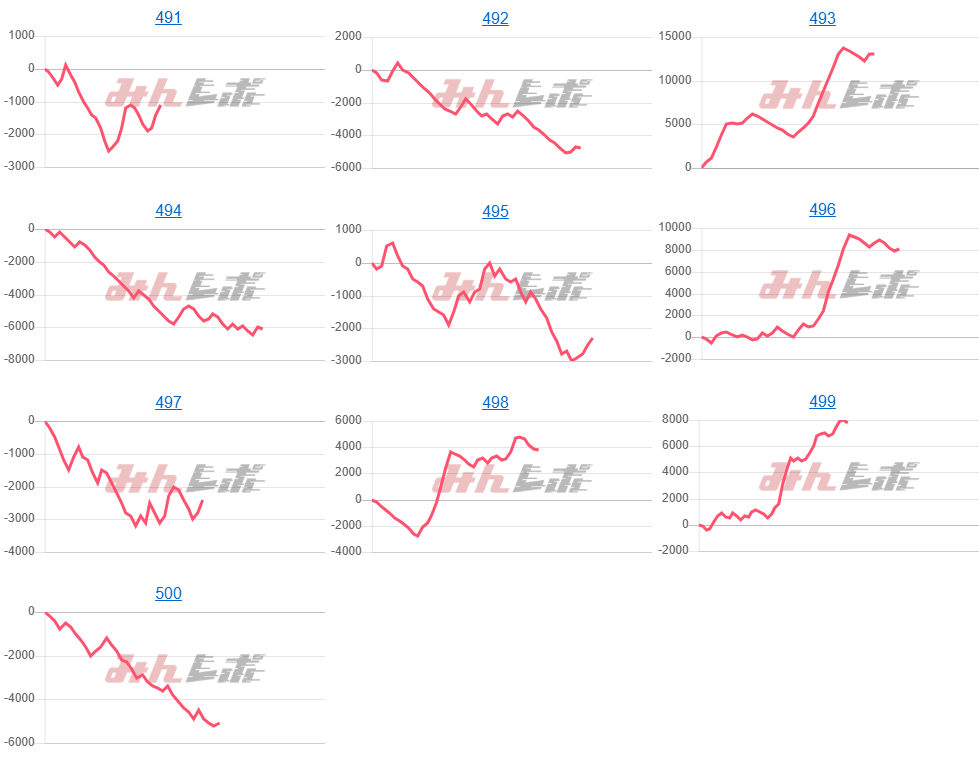 出玉スランプグラフ