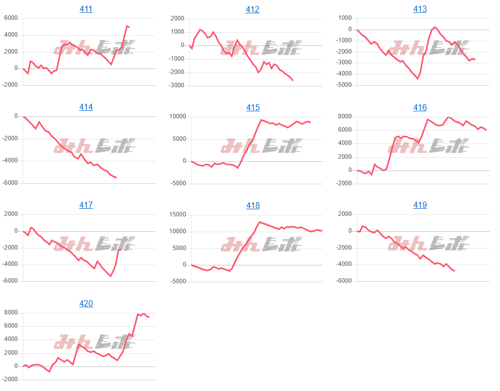 出玉スランプグラフ