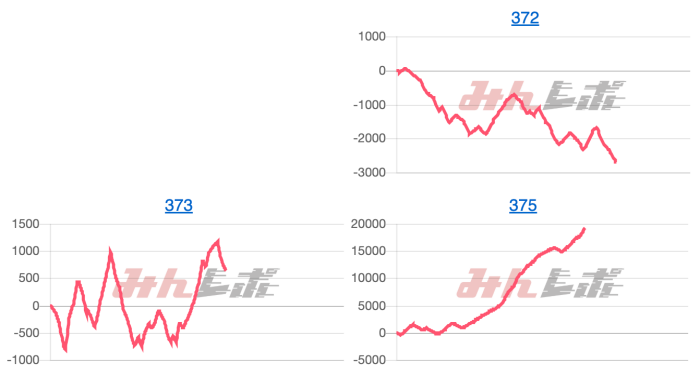 出玉スランプグラフ