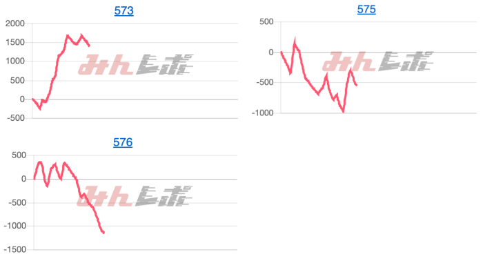 出玉スランプグラフ