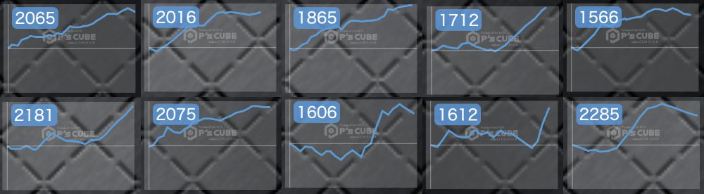 出玉スランプグラフ