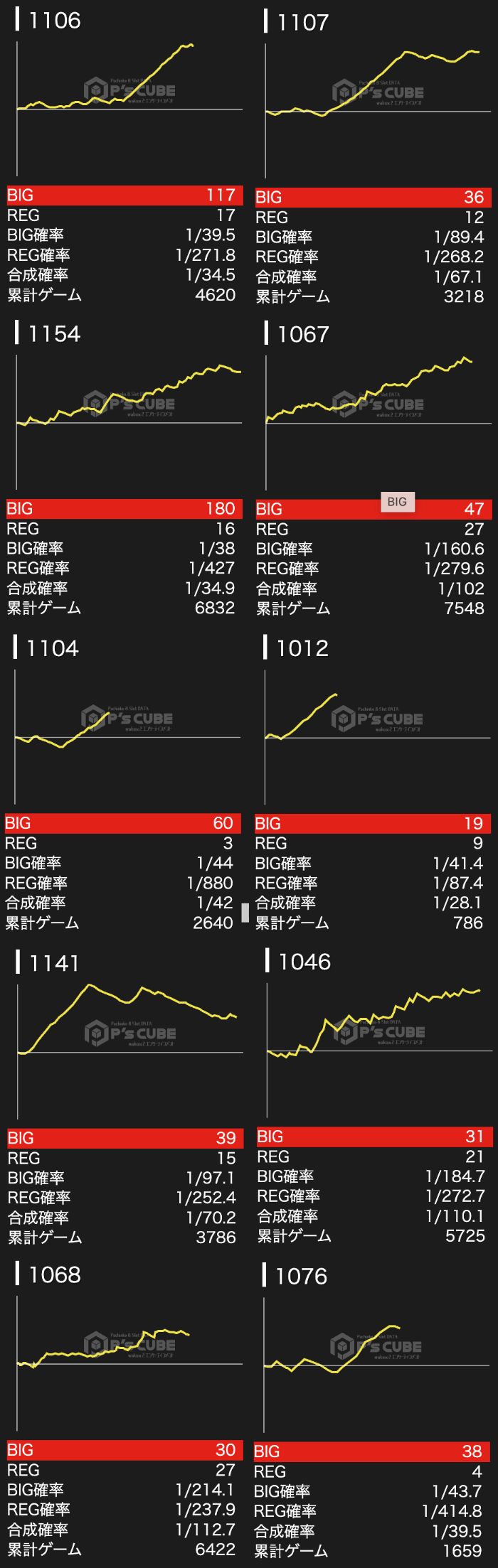 出玉スランプグラフ