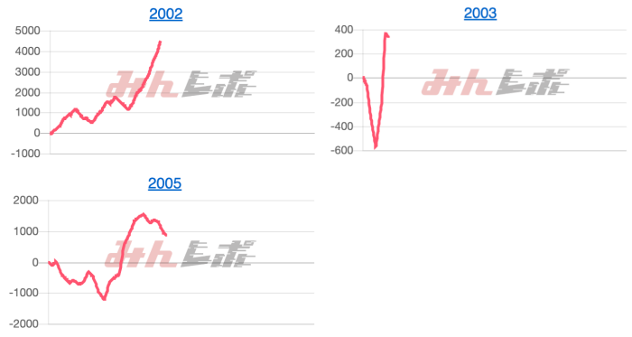 出玉スランプグラフ