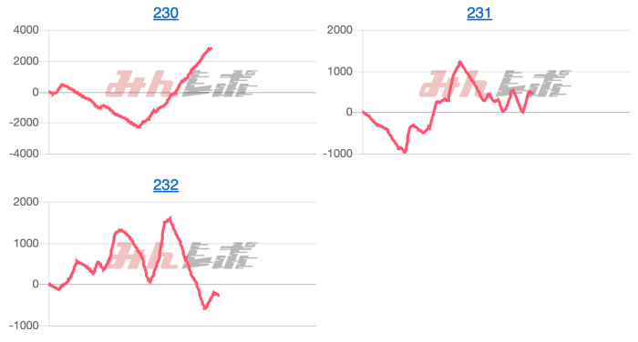 出玉スランプグラフ