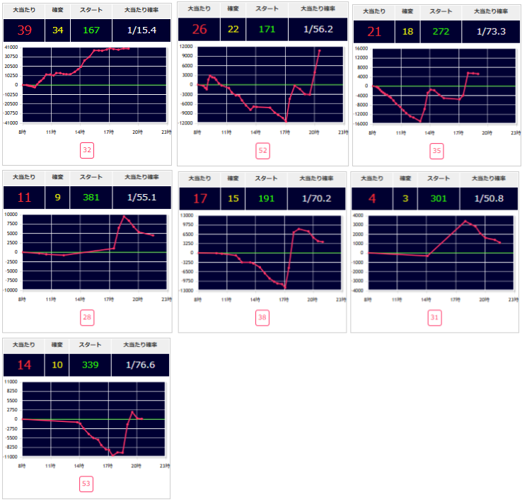 出玉スランプグラフ
