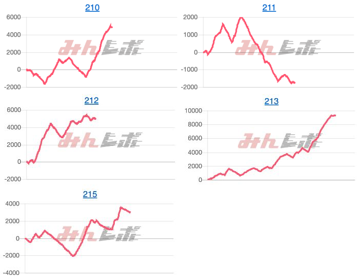 出玉スランプグラフ