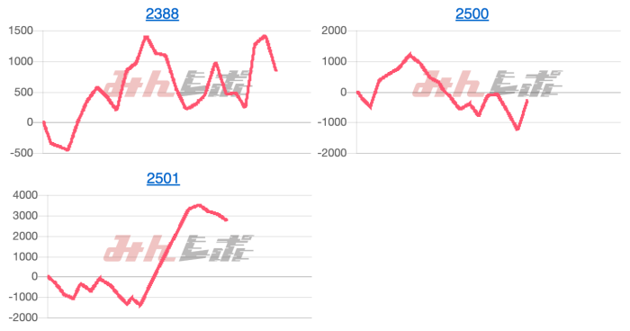 出玉スランプグラフ