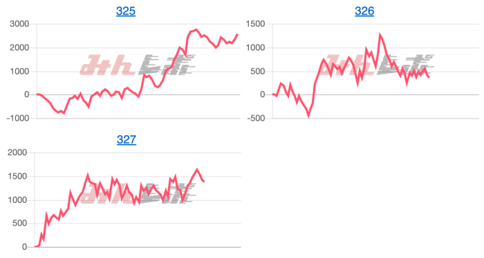 出玉スランプグラフ