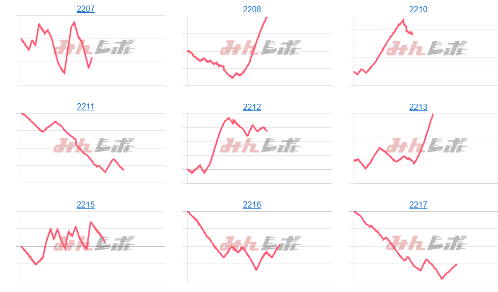 出玉スランプグラフ