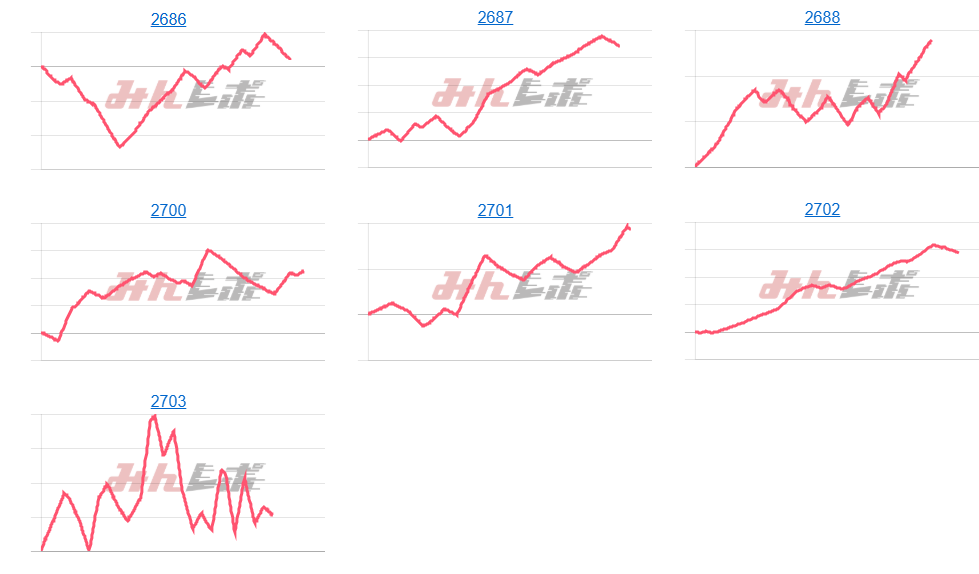 出玉スランプグラフ
