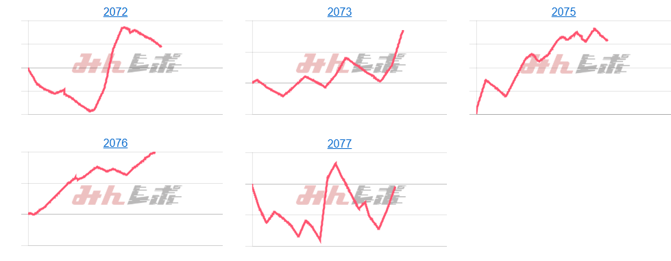 出玉スランプグラフ