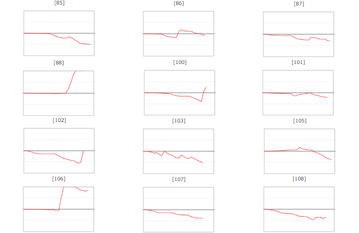 出玉スランプグラフ