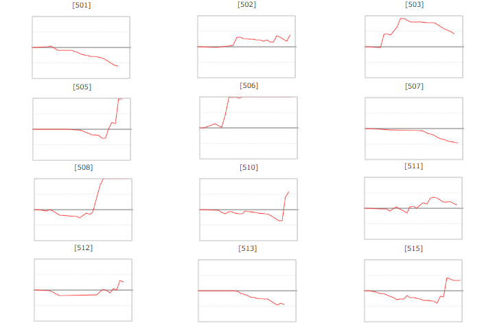 出玉スランプグラフ