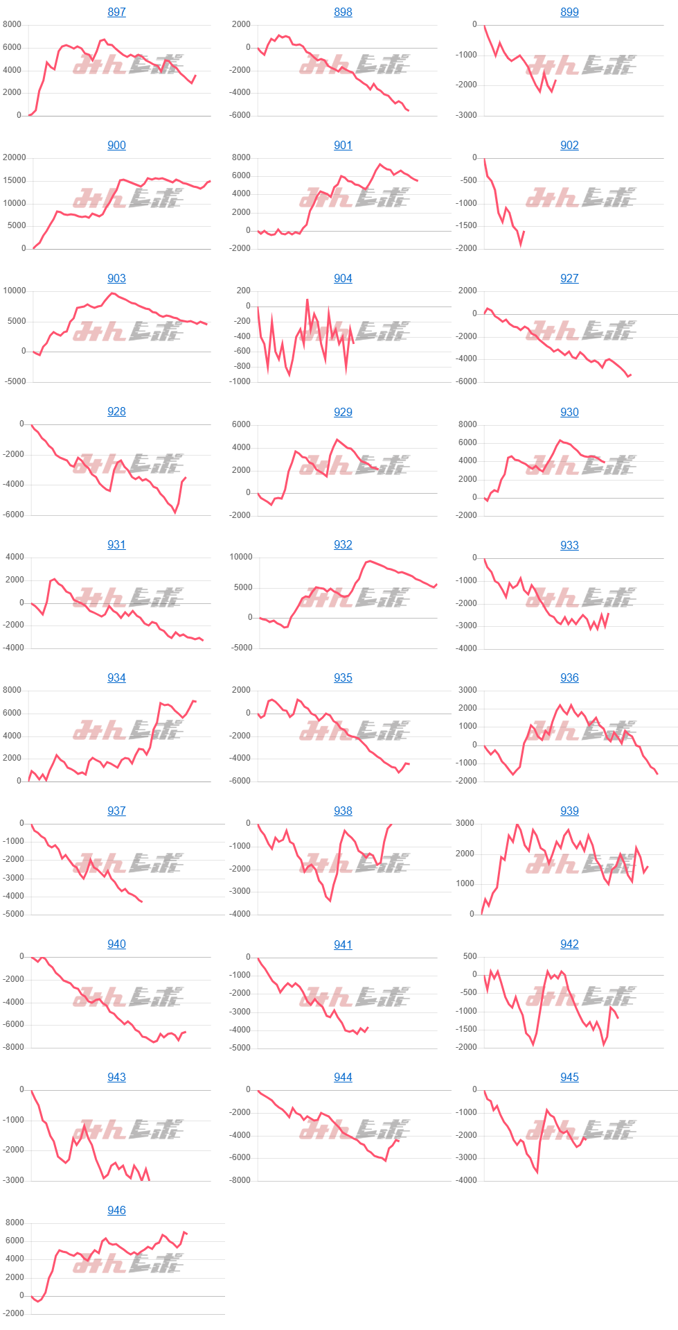 出玉スランプグラフ