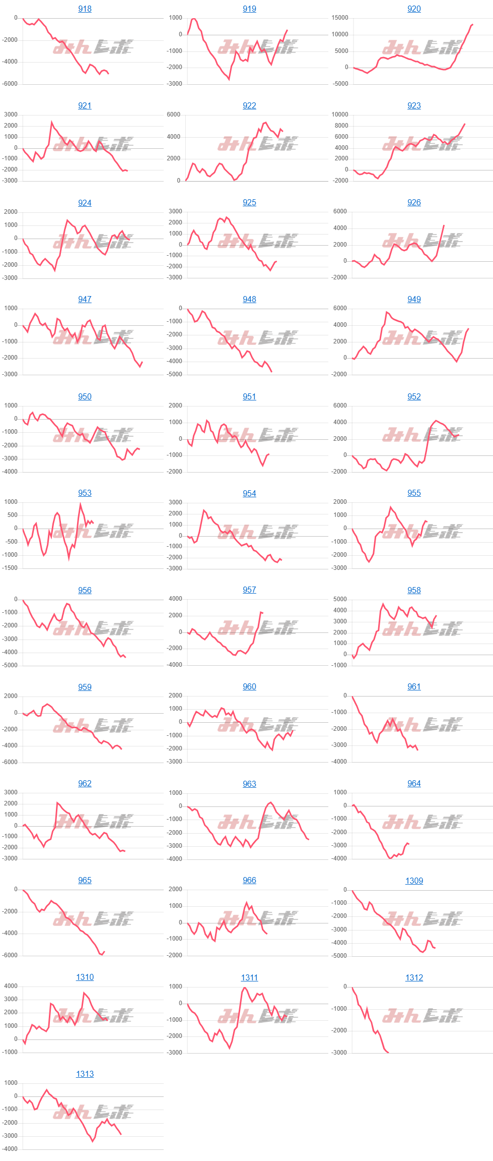 出玉スランプグラフ