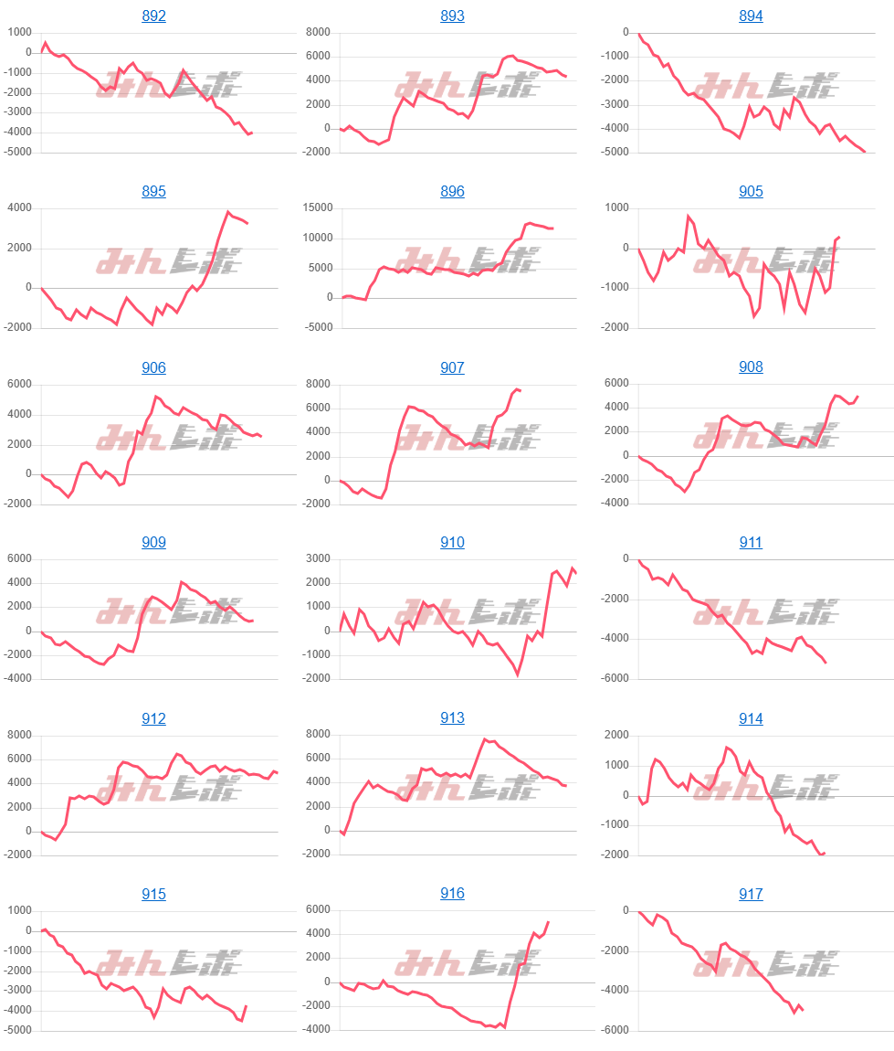 出玉スランプグラフ