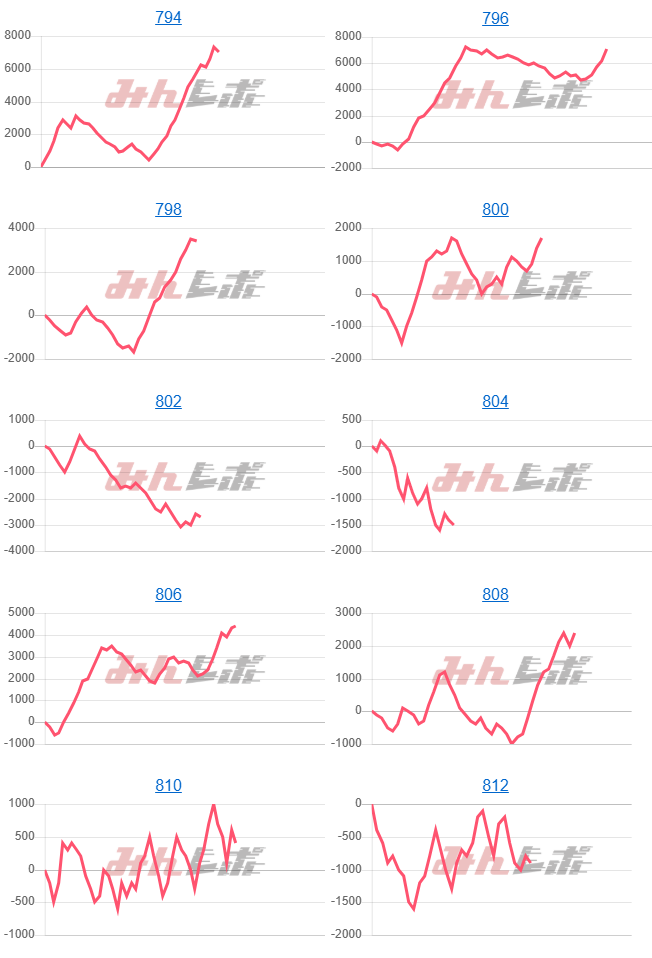 出玉スランプグラフ