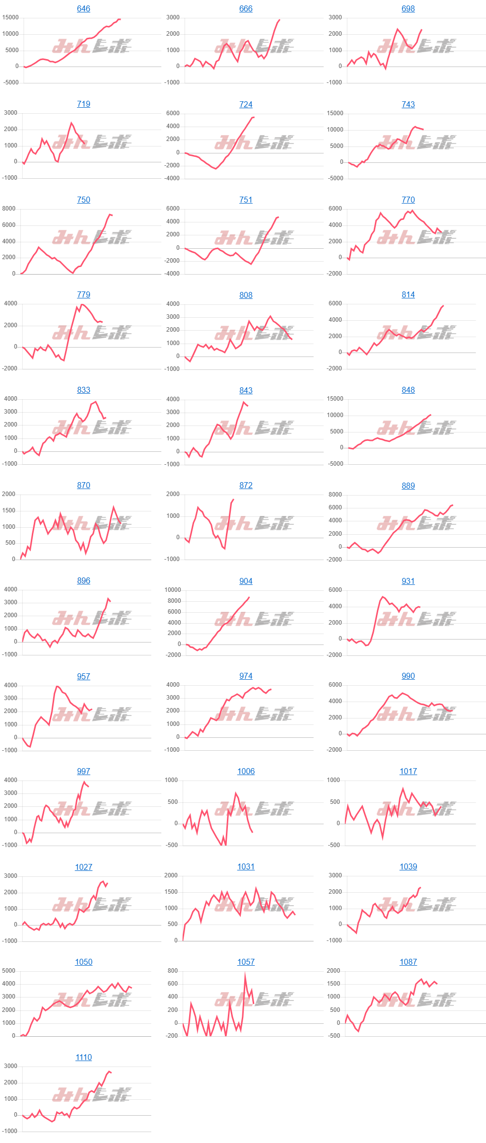 出玉スランプグラフ