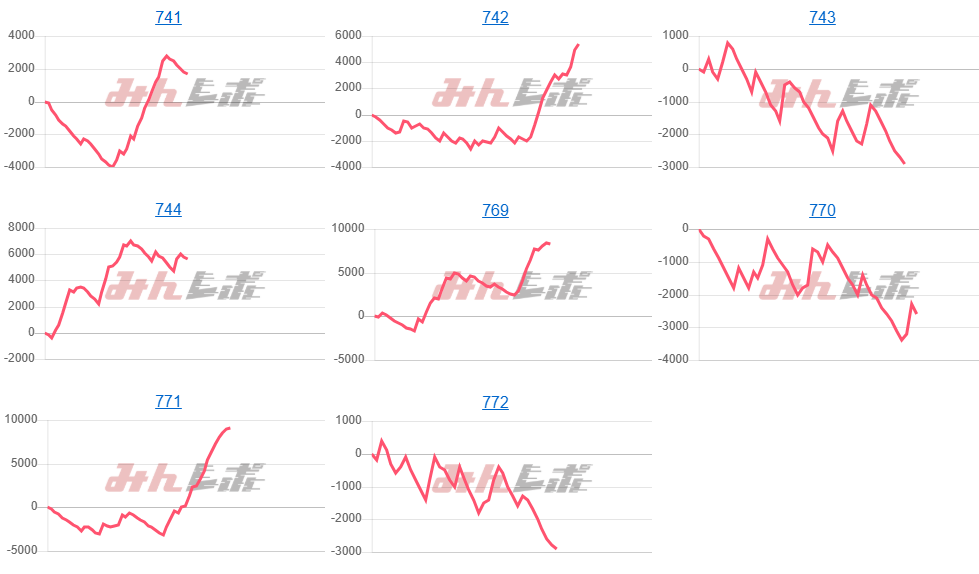 出玉スランプグラフ