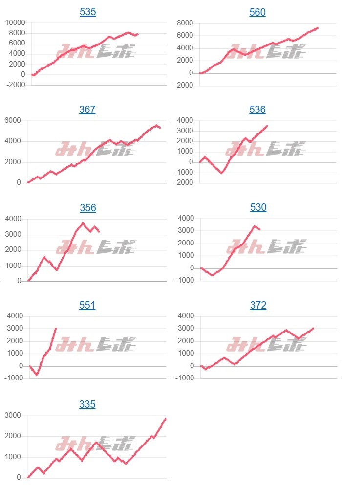 出玉スランプグラフ