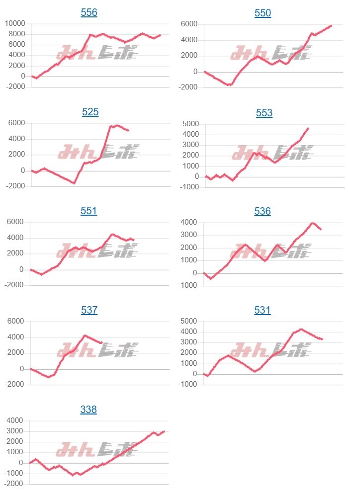 出玉スランプグラフ