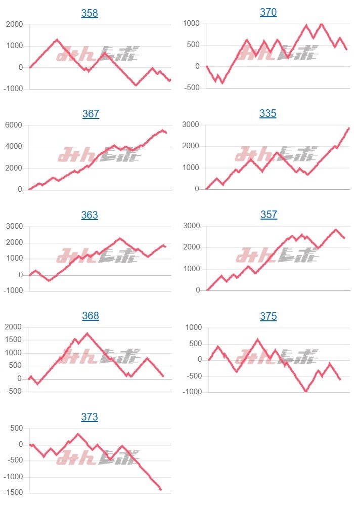 出玉スランプグラフ