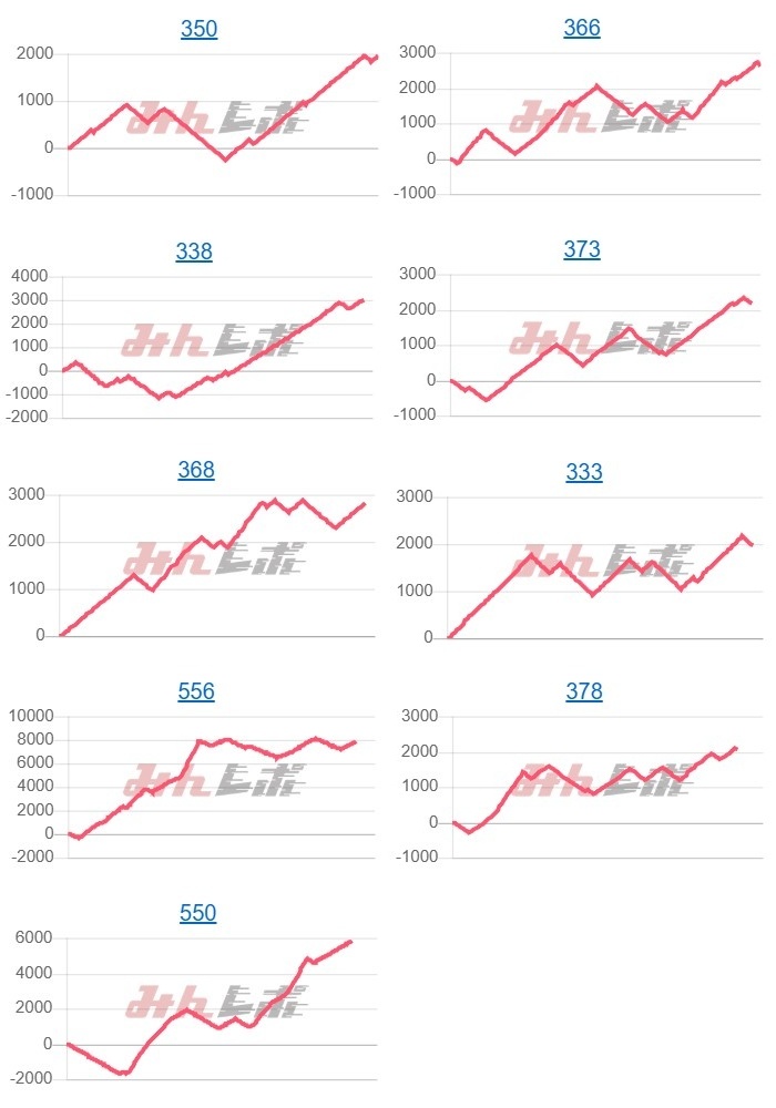 出玉スランプグラフ