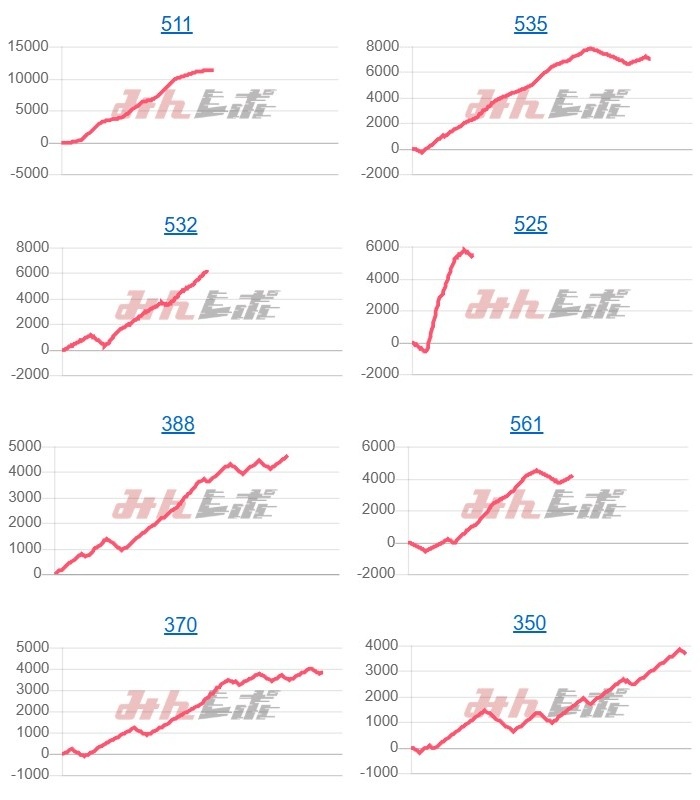 出玉スランプグラフ