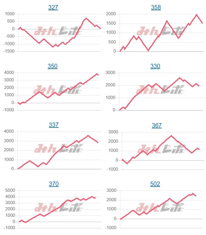 出玉スランプグラフ