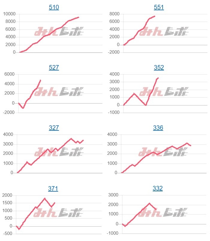 出玉スランプグラフ
