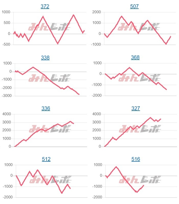 出玉スランプグラフ