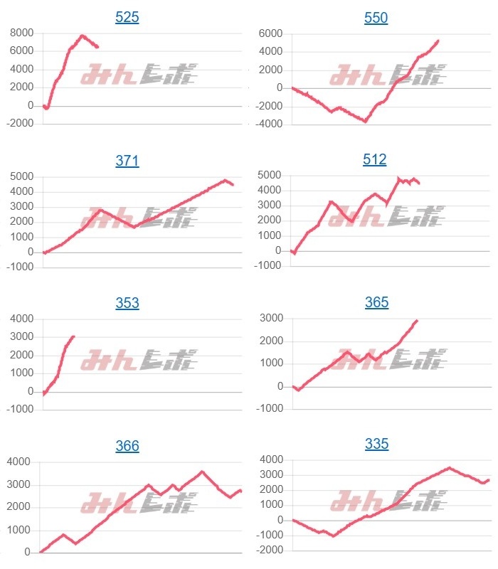 出玉スランプグラフ
