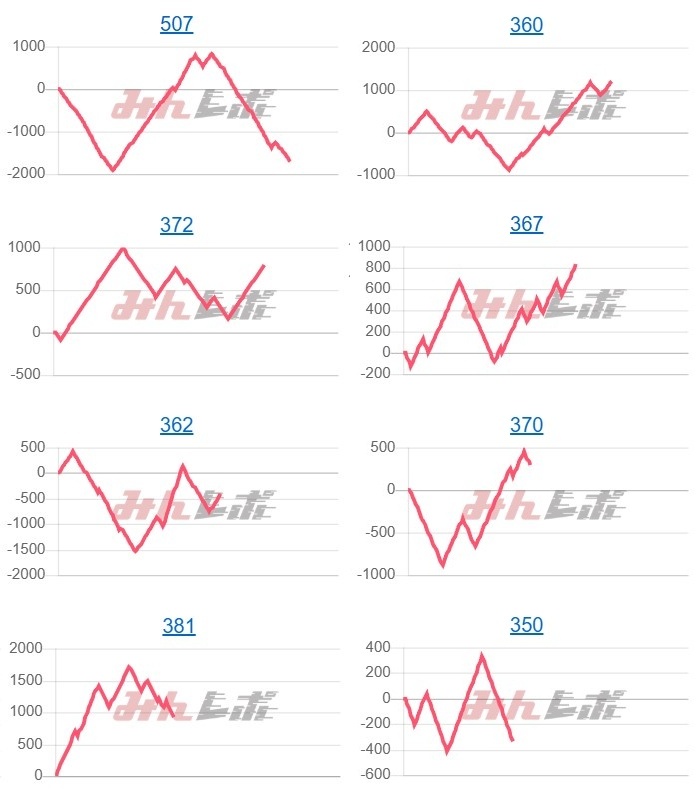 出玉スランプグラフ