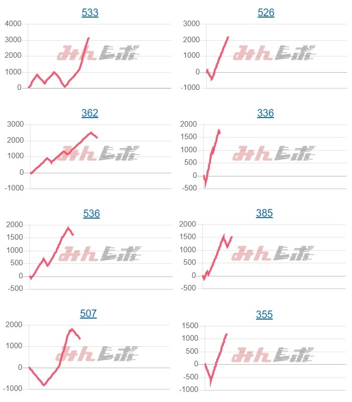 出玉スランプグラフ