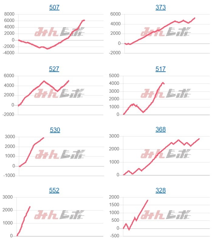 出玉スランプグラフ