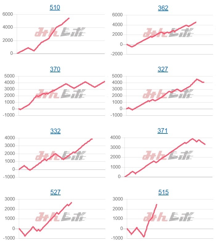 出玉スランプグラフ