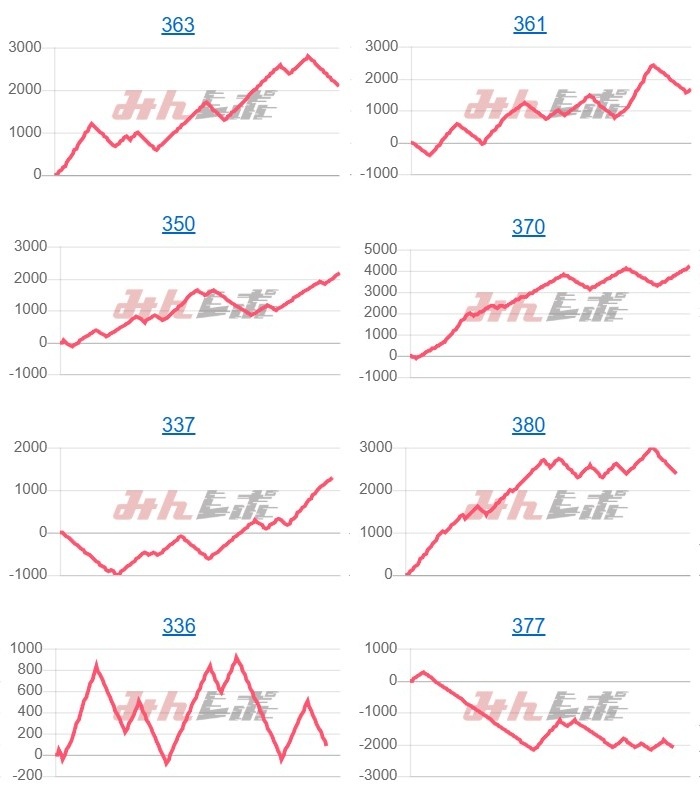 出玉スランプグラフ