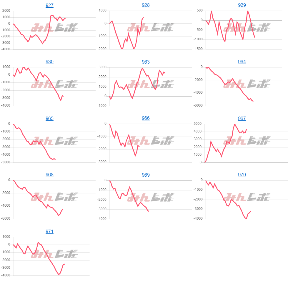 出玉スランプグラフ