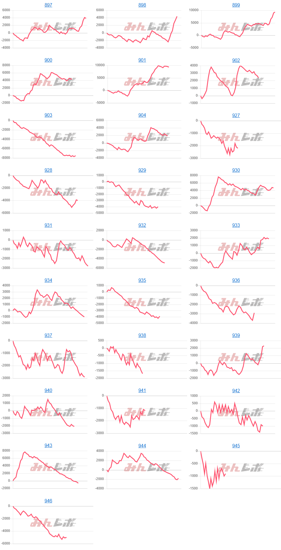 出玉スランプグラフ