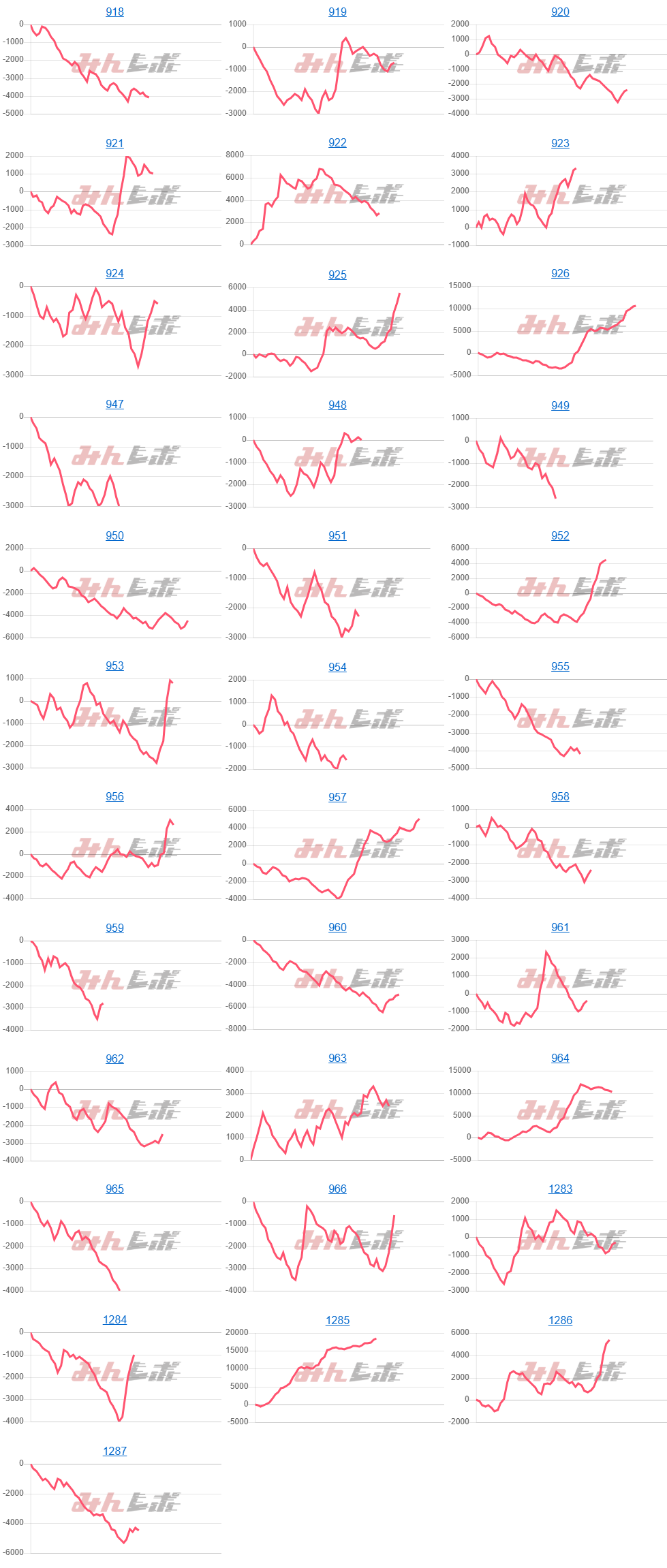 出玉スランプグラフ