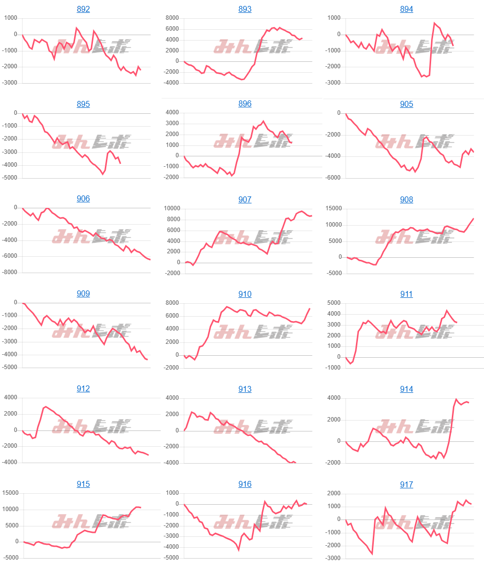 出玉スランプグラフ