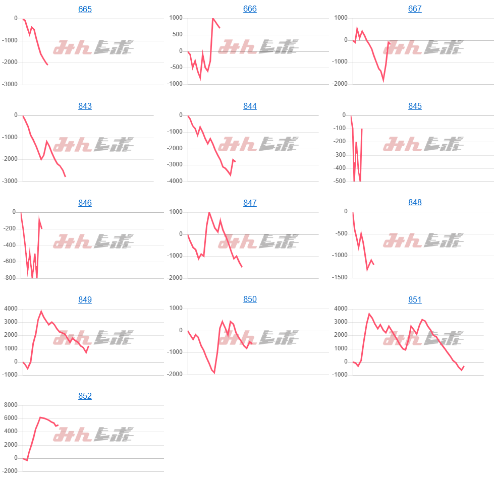 出玉スランプグラフ
