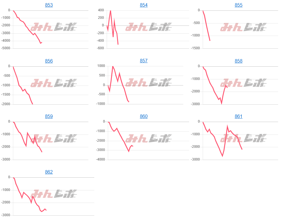 出玉スランプグラフ
