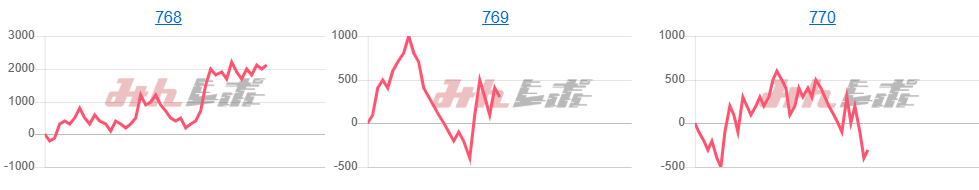 出玉スランプグラフ